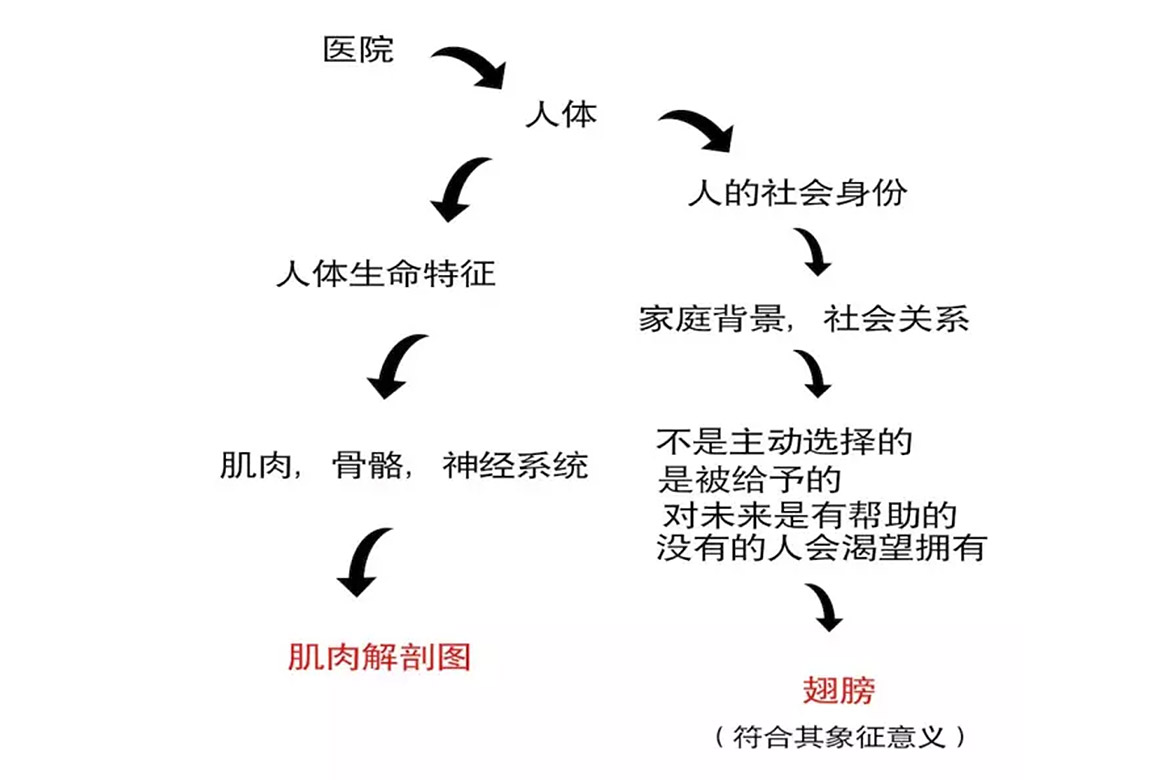 我在国外学艺术，到底学到了什么？